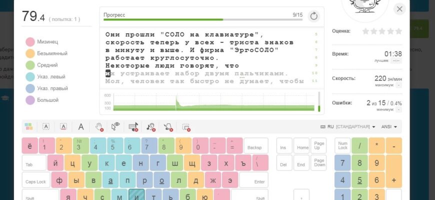 нормальная скорость печати знаков в минуту