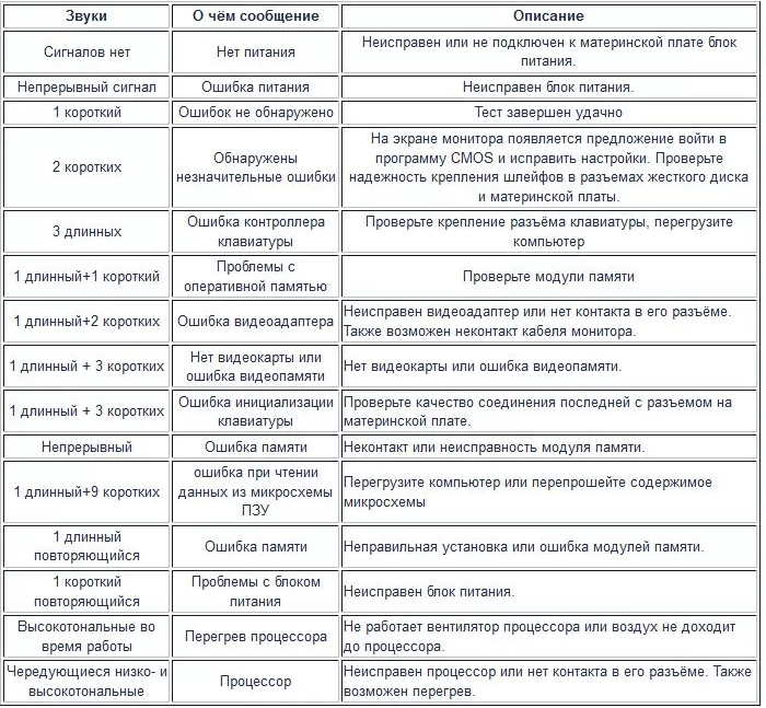3 коротких сигнала в версии AST BIOS