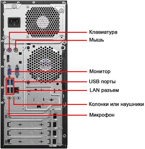 разъемы на пк